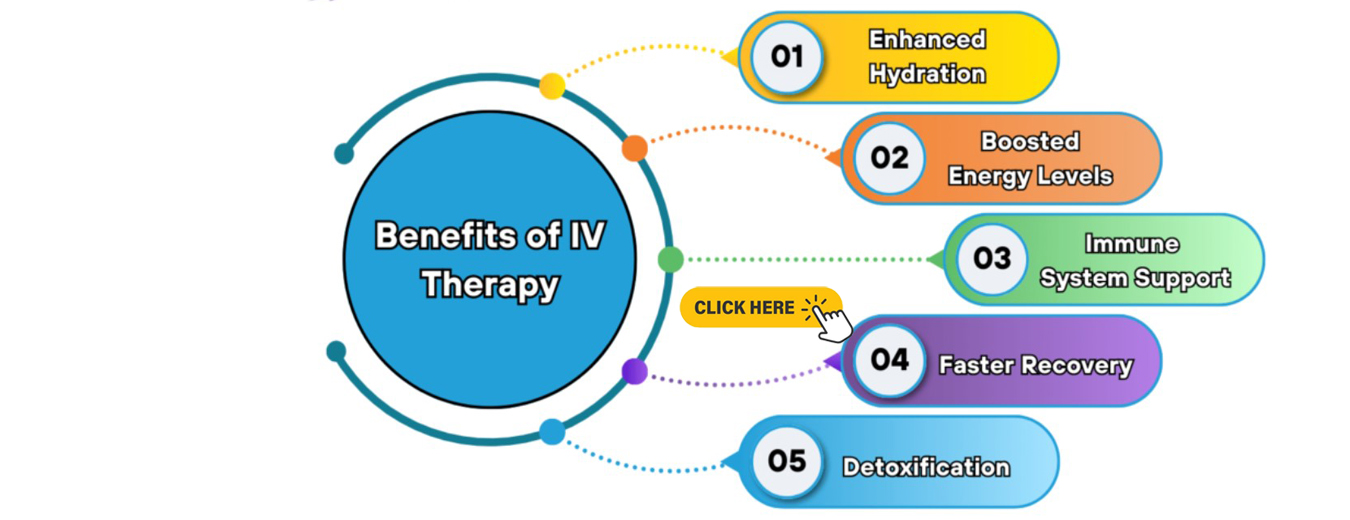 Benefits of IV Therapy